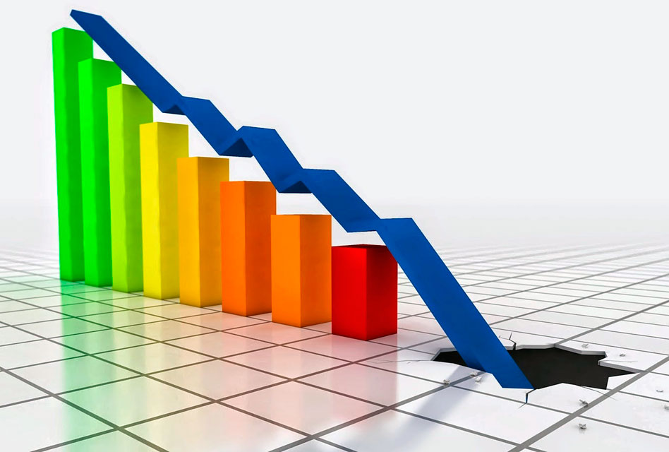 Em 7 meses, pedidos de falência registram alta de 23,4%, segundo Boa Vista SCPC