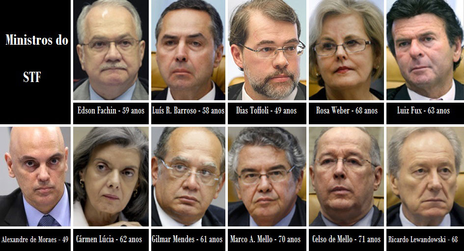 Senadores pedem o impeachment de ministros do STF