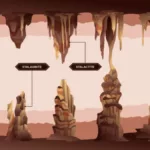 stalactites-stalagmites gazeta do bairro
